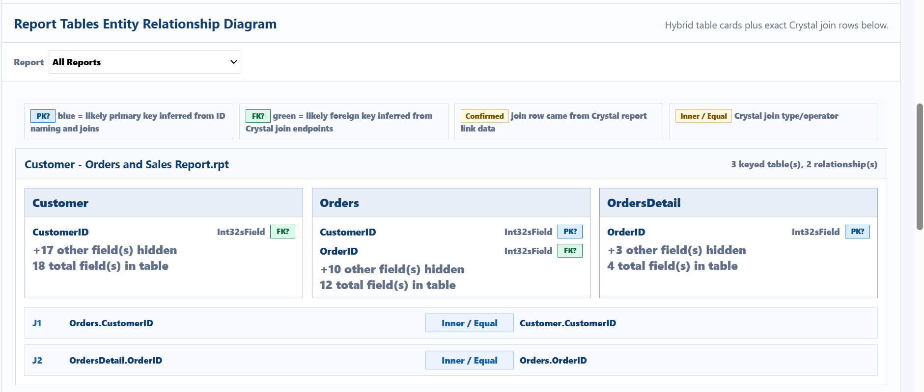 CRAnalyzer ERD table cards with PK FK badges and exact join details