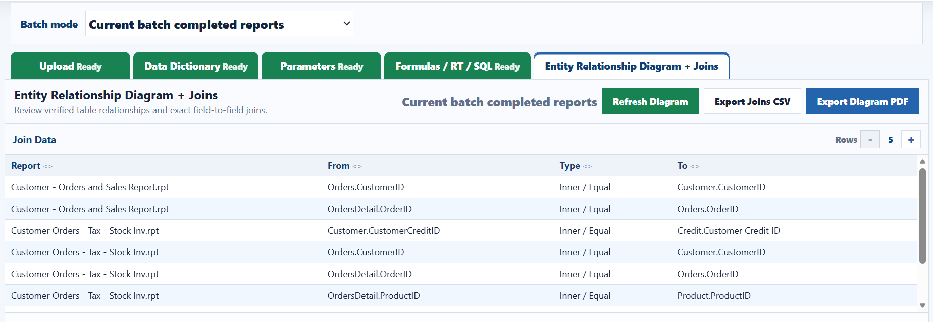 CRAnalyzer Entity Relationship Diagram join data list